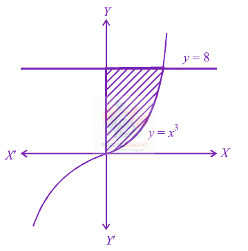 JEE Main 2012 Mathematics, Area Under Curves — solution figure