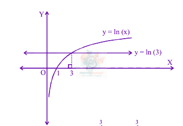 JEE Main 2013 Mathematics, Area Under Curves — solution figure