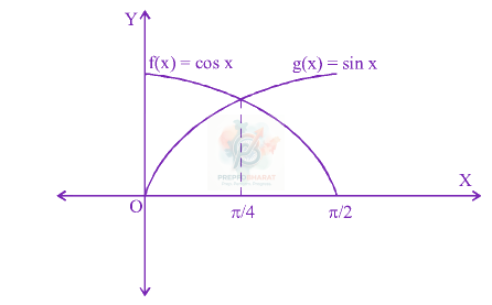 JEE Main 2013 Mathematics, Area Under Curves — solution figure