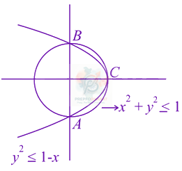JEE Main 2014 Mathematics, Area Under Curves — solution figure