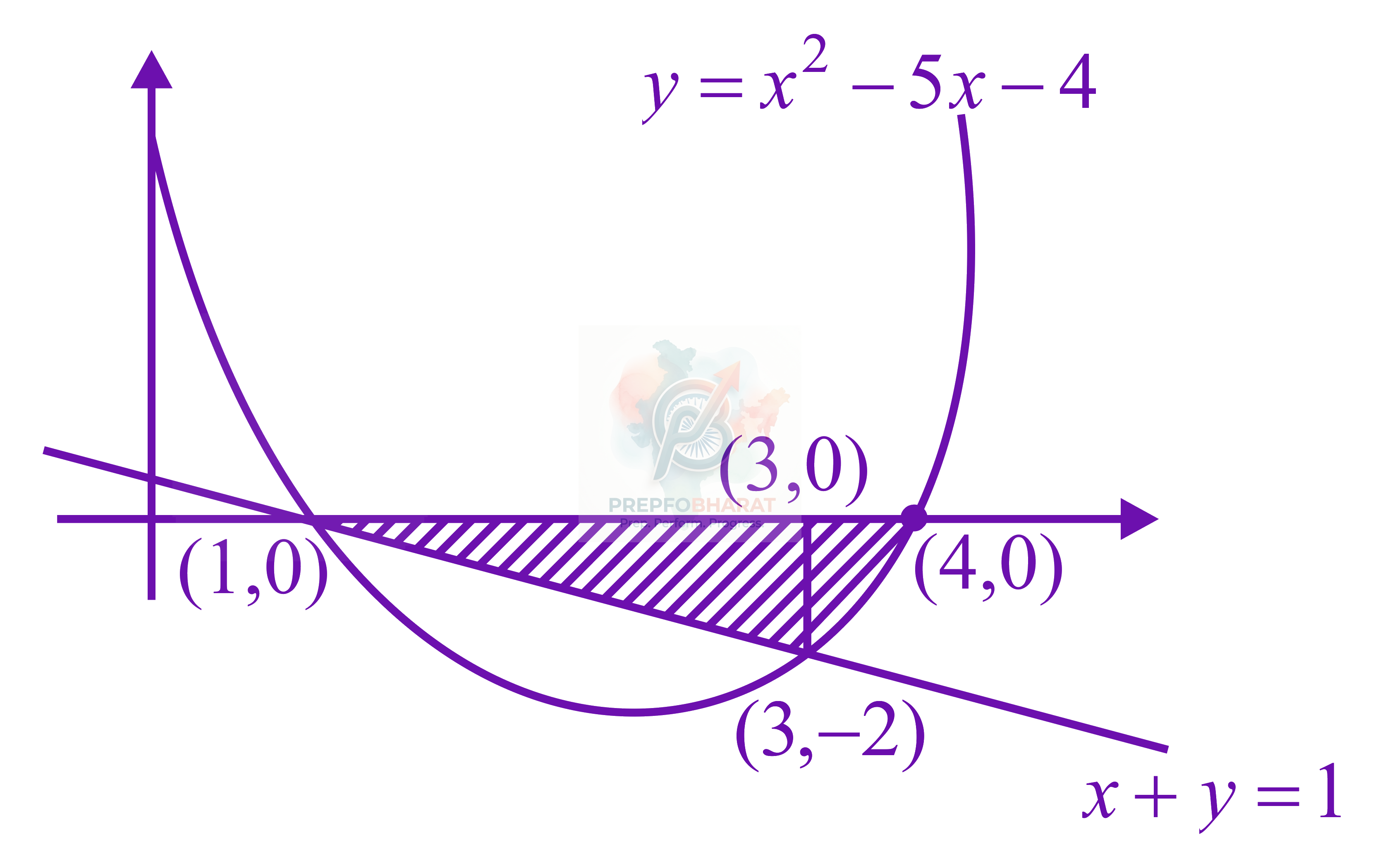 JEE Main 2016 Mathematics, Area Under Curves — solution figure