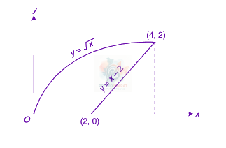 JEE Main 2018 Mathematics, Area Under Curves — solution figure