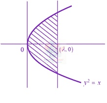 JEE Main 2019 Mathematics, Area Under Curves — solution figure
