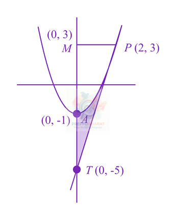 JEE Main 2019 Mathematics, Area Under Curves — solution figure