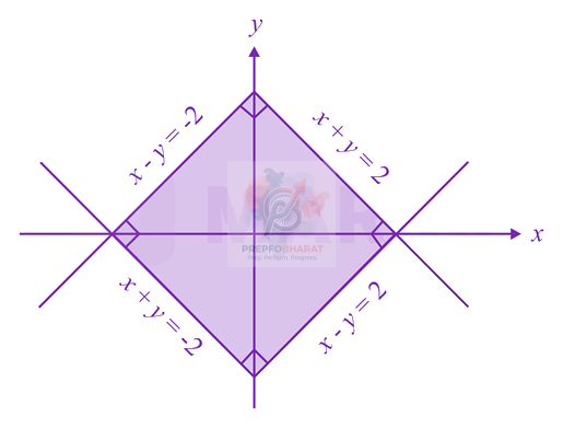 JEE Main 2019 Mathematics, Area Under Curves — solution figure