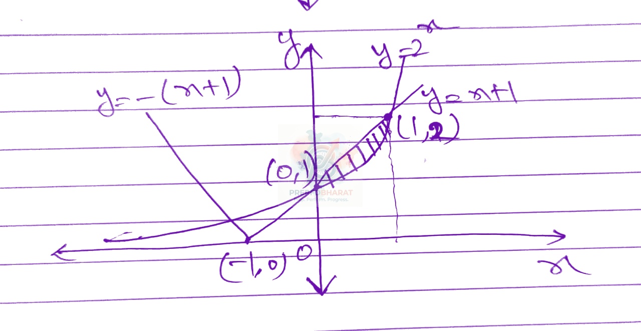 JEE Main 2019 Mathematics, Area Under Curves — solution figure