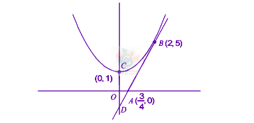 JEE Main 2019 Mathematics, Area Under Curves — solution figure