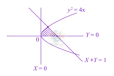 JEE Main 2019 Mathematics, Area Under Curves — solution figure