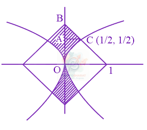 JEE Main 2020 Mathematics, Area Under Curves — solution figure