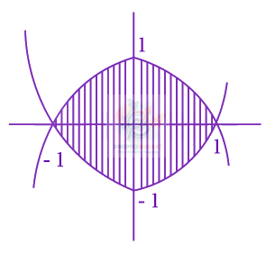 JEE Main 2020 Mathematics, Area Under Curves — solution figure