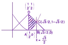 JEE Main 2020 Mathematics, Area Under Curves — solution figure