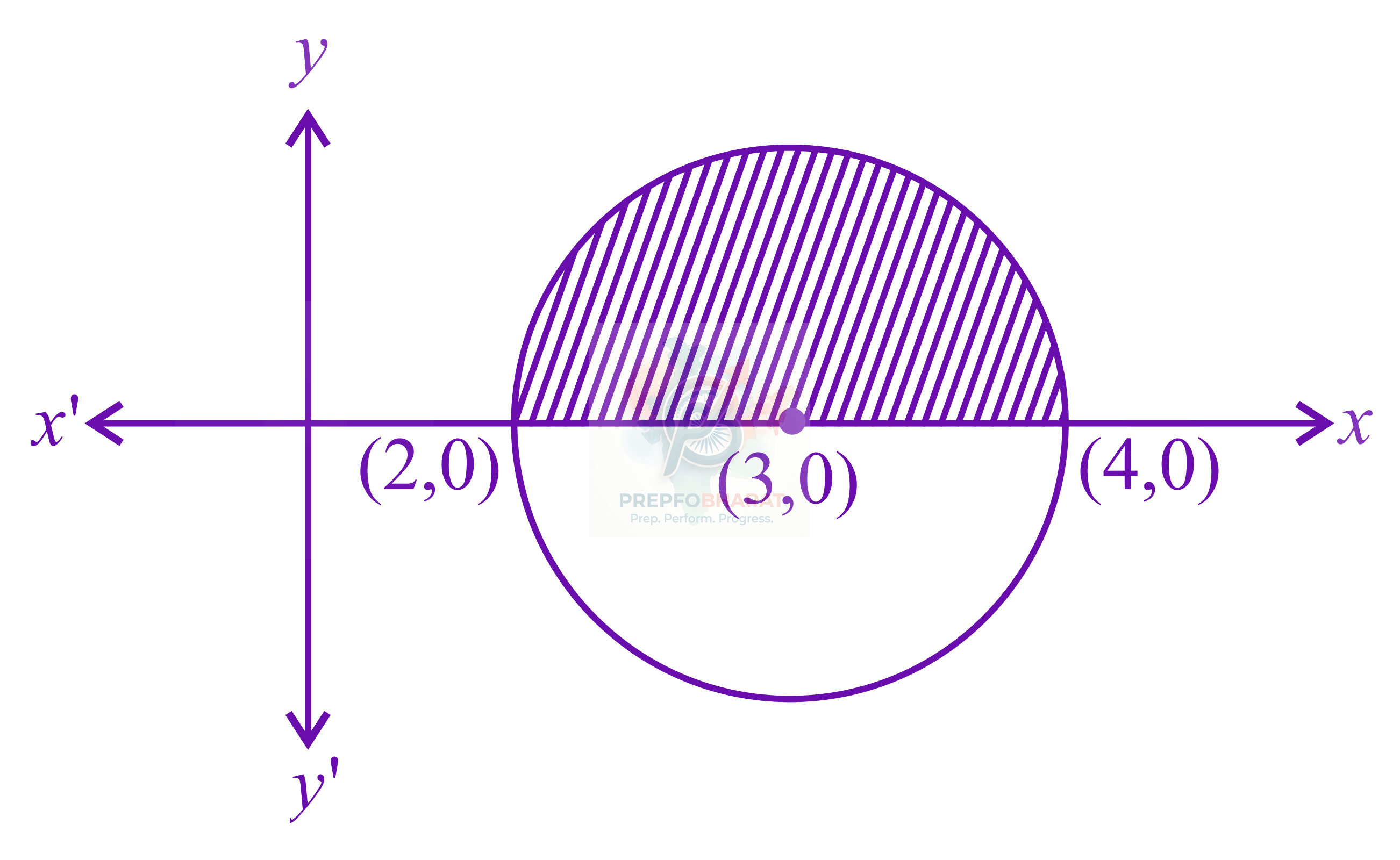 JEE Main 2021 Mathematics, Area Under Curves — solution figure