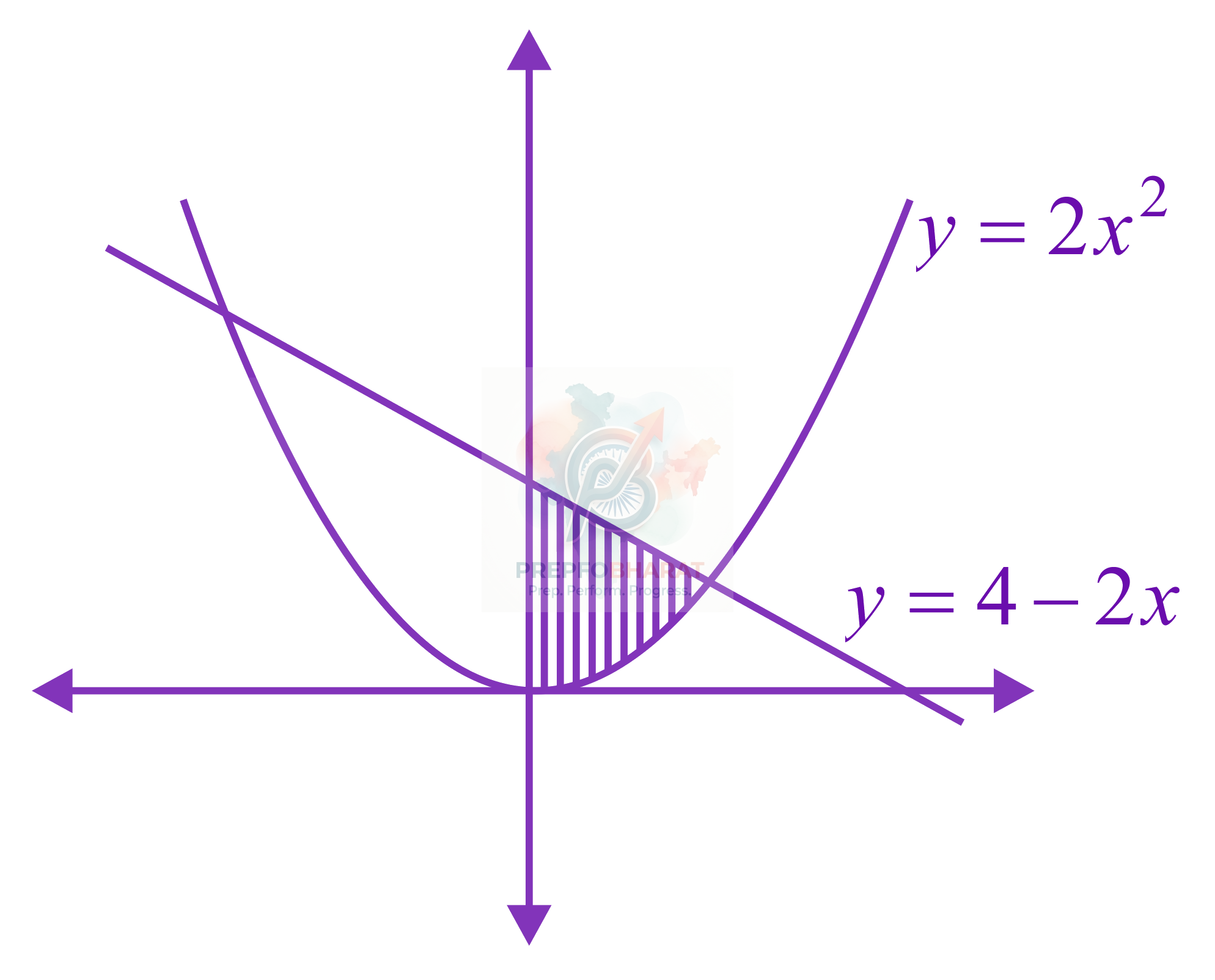 JEE Main 2021 Mathematics, Area Under Curves — solution figure