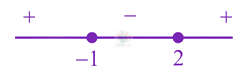 JEE Main 2021 Mathematics, Area Under Curves — solution figure 1