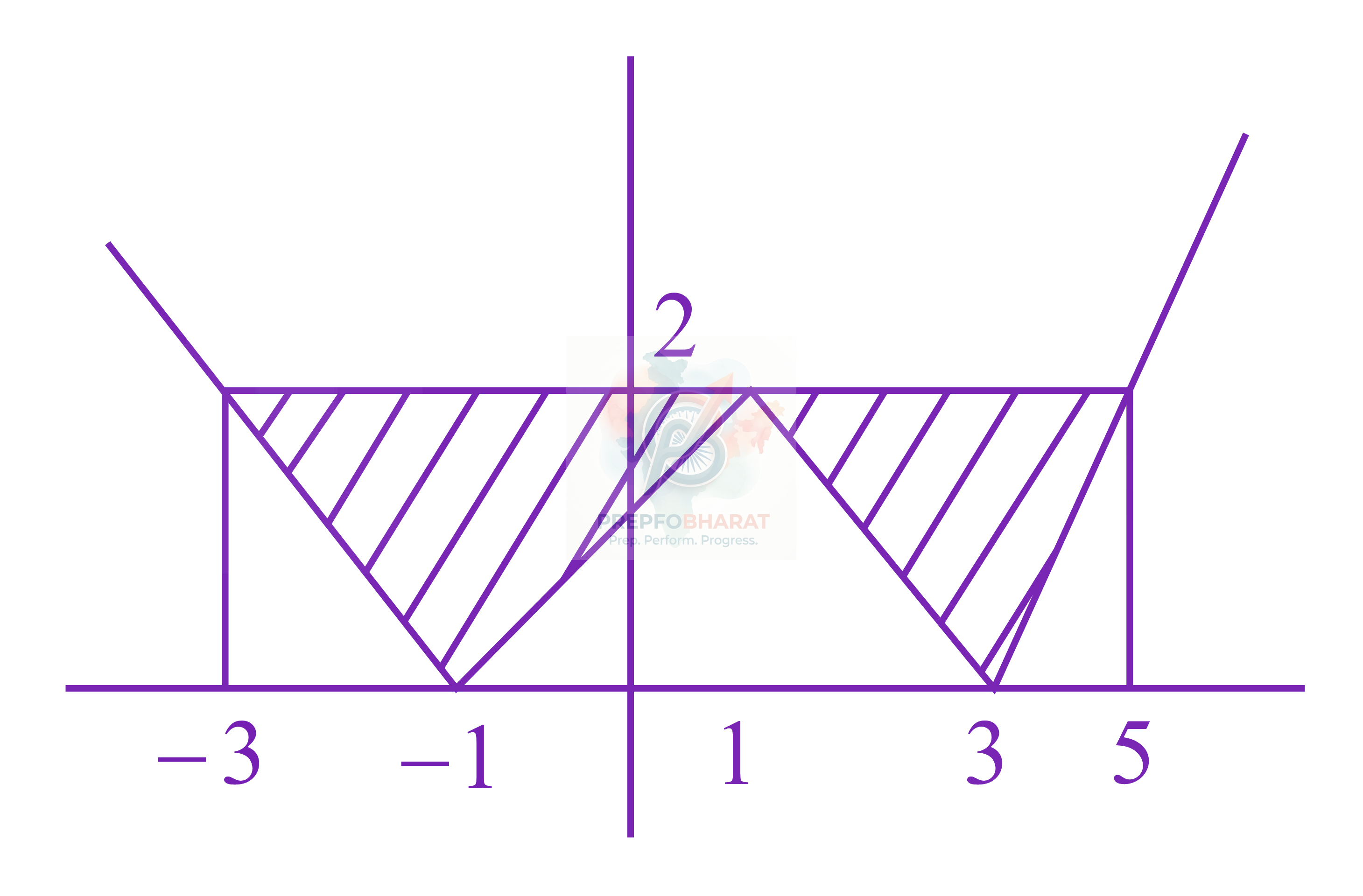 JEE Main 2021 Mathematics, Area Under Curves — solution figure