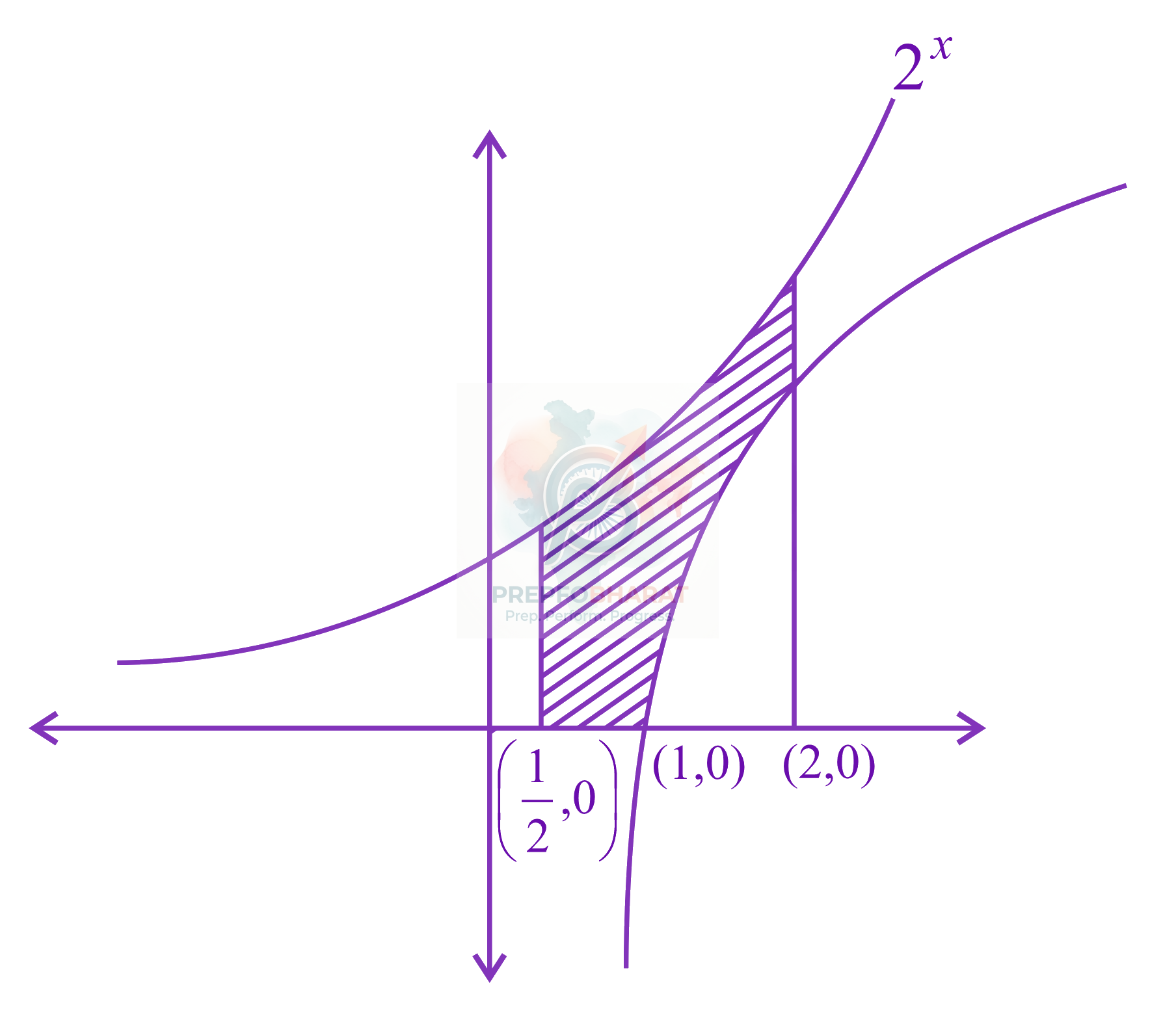 JEE Main 2021 Mathematics, Area Under Curves — solution figure