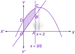 JEE Main 2021 Mathematics, Area Under Curves — solution figure