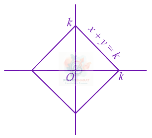 JEE Main 2022 Mathematics, Area Under Curves — solution figure 2