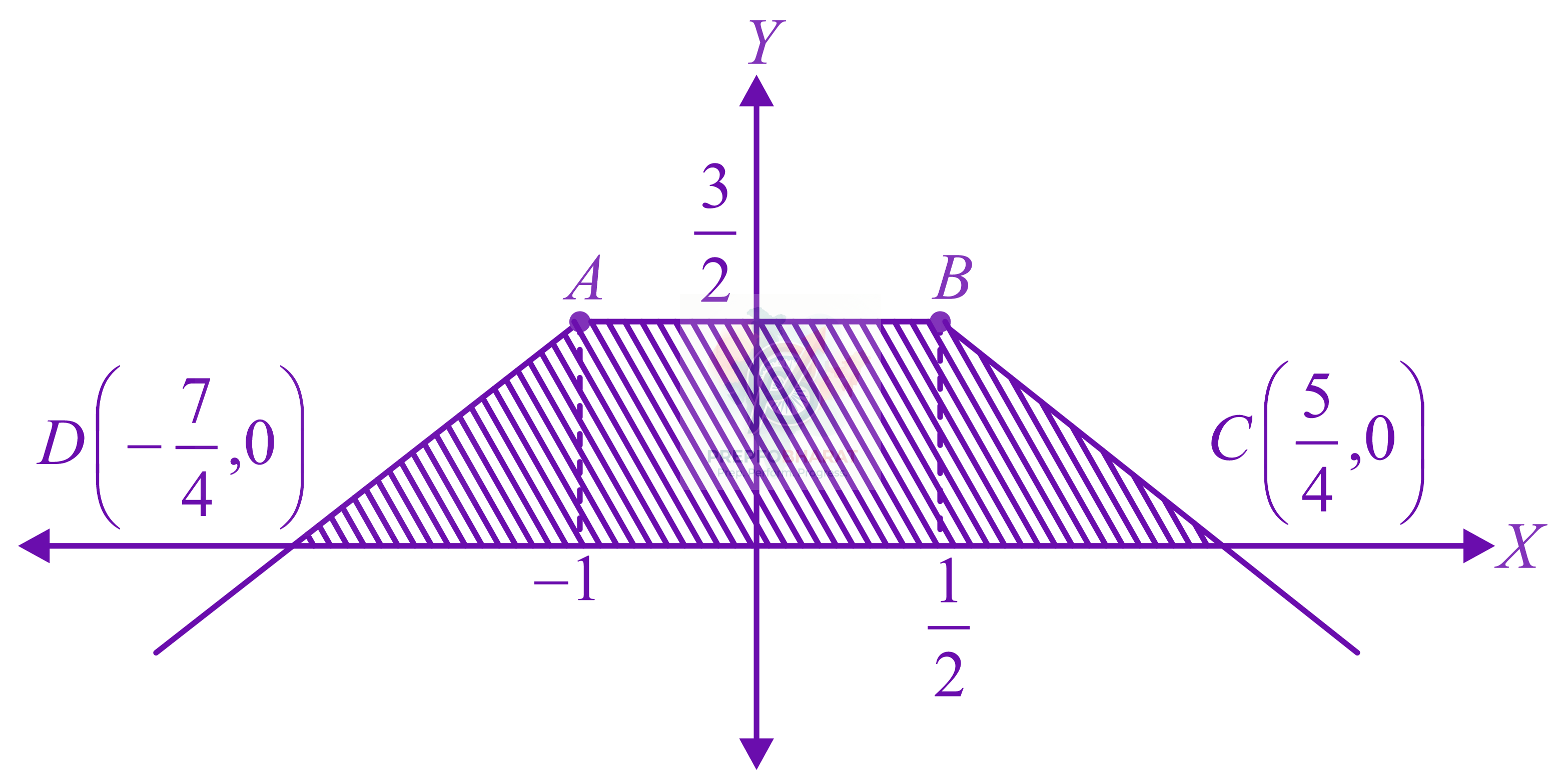 JEE Main 2022 Mathematics, Area Under Curves — solution figure