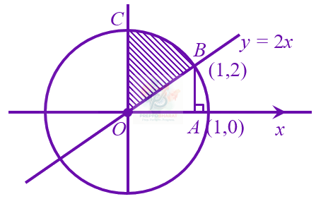JEE Main 2023 Mathematics, Area Under Curves — solution figure 1
