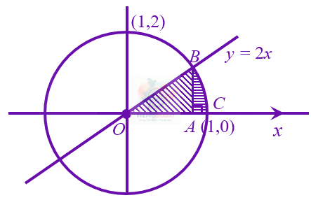 JEE Main 2023 Mathematics, Area Under Curves — solution figure 2