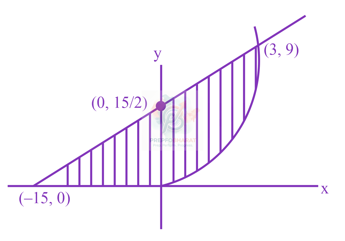 JEE Main 2023 Mathematics, Area Under Curves — solution figure