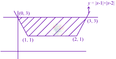 JEE Main 2023 Mathematics, Area Under Curves — solution figure