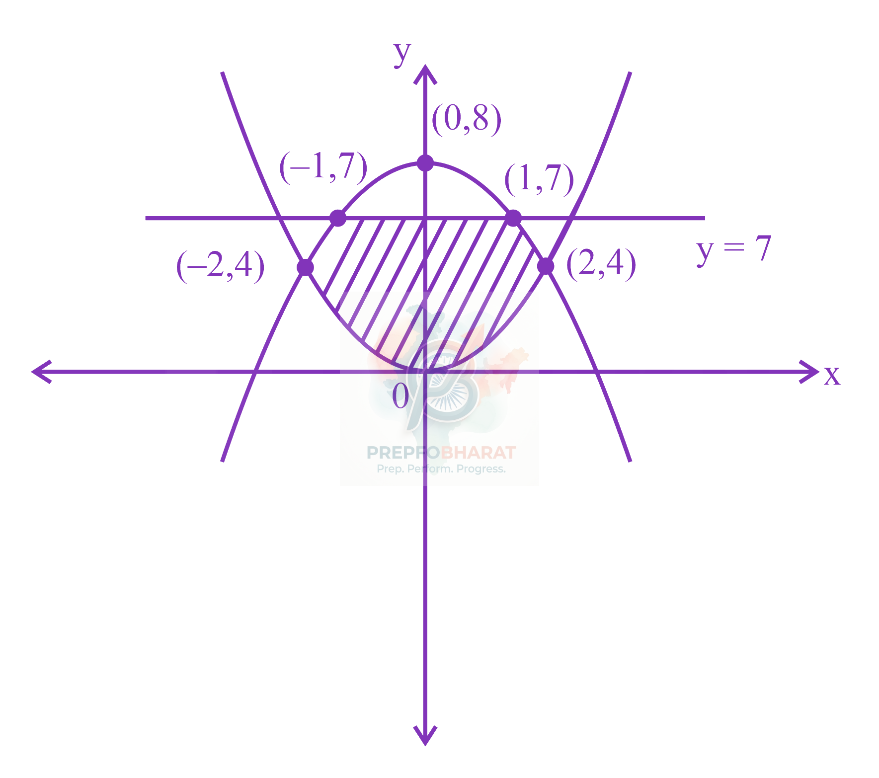 JEE Main 2023 Mathematics, Area Under Curves — solution figure