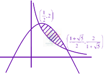 JEE Main 2024 Mathematics, Area Under Curves — solution figure