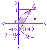 JEE Main 2024 Mathematics, Area Under Curves — solution figure