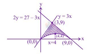 JEE Main 2024 Mathematics, Area Under Curves — solution figure