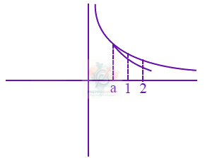 JEE Main 2024 Mathematics, Area Under Curves — solution figure