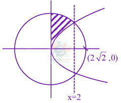 JEE Main 2024 Mathematics, Area Under Curves — solution figure