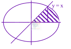 JEE Main 2024 Mathematics, Area Under Curves — solution figure