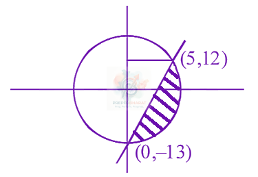 JEE Main 2024 Mathematics, Area Under Curves — solution figure