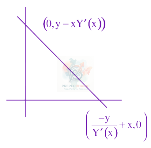 JEE Main 2024 Mathematics, Area Under Curves — solution figure