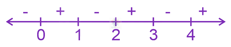 JEE Main 2024 Mathematics, Area Under Curves — solution figure 1