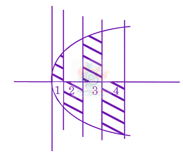 JEE Main 2024 Mathematics, Area Under Curves — solution figure 3