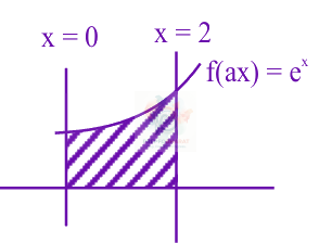 JEE Main 2025 Mathematics, Area Under Curves — solution figure
