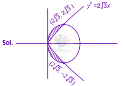 JEE Main 2025 Mathematics, Area Under Curves — solution figure