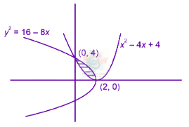 JEE Main 2025 Mathematics, Area Under Curves — solution figure