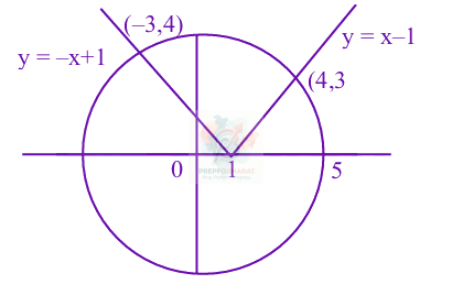 JEE Main 2025 Mathematics, Area Under Curves — solution figure