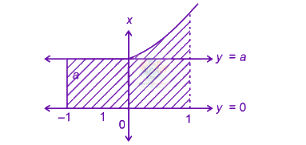 JEE Main 2025 Mathematics, Area Under Curves — solution figure