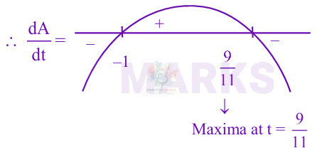 JEE Main 2025 Mathematics, Area Under Curves — solution figure 2