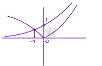 JEE Main 2025 Mathematics, Area Under Curves — solution figure