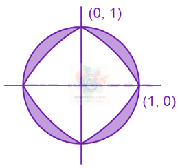 JEE Main 2025 Mathematics, Area Under Curves — solution figure