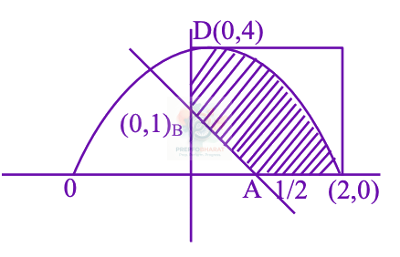 JEE Main 2026 Mathematics, Area Under Curves — solution figure