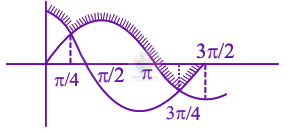 JEE Main 2026 Mathematics, Area Under Curves — solution figure