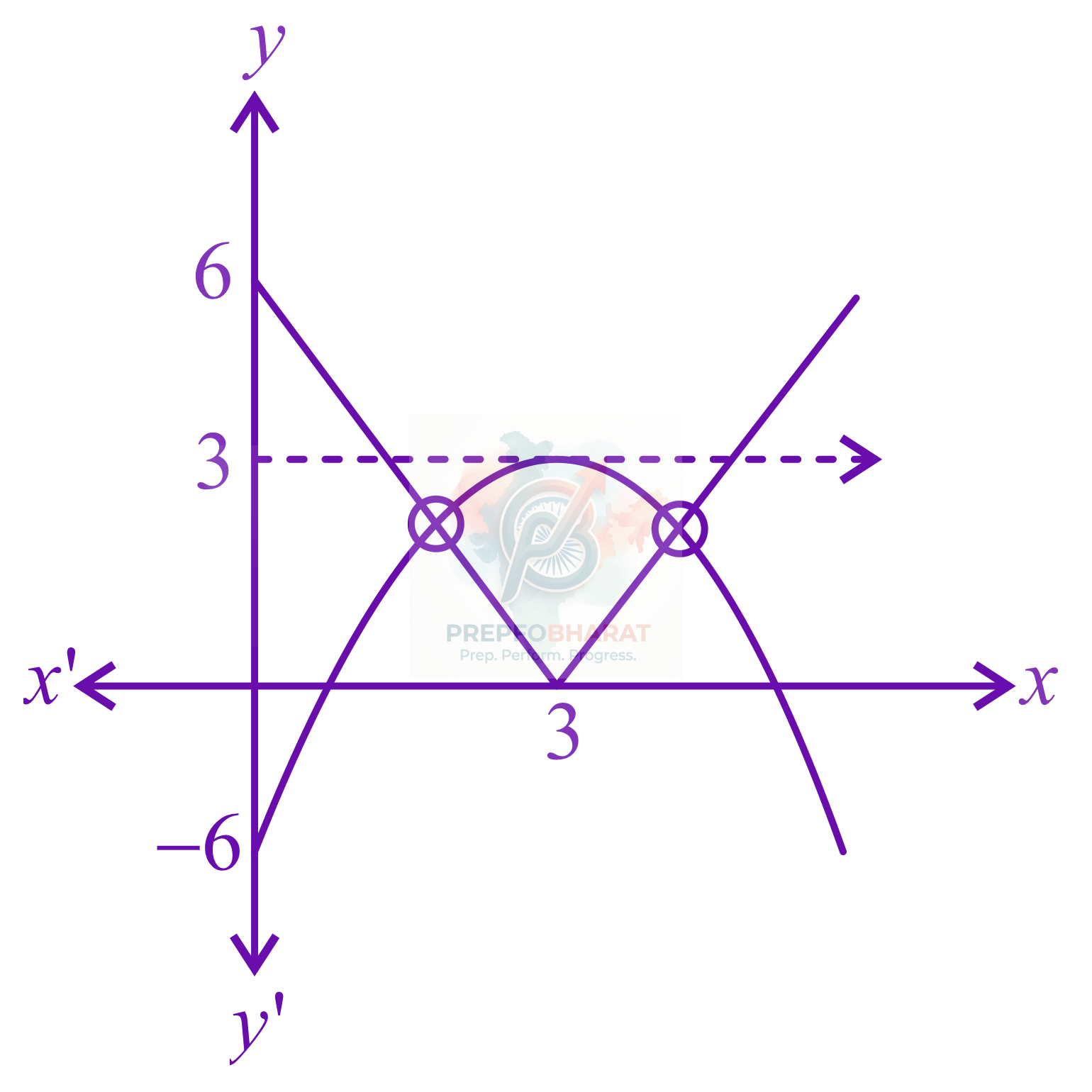 JEE Main 2018 Mathematics, Basic of Mathematics — solution figure