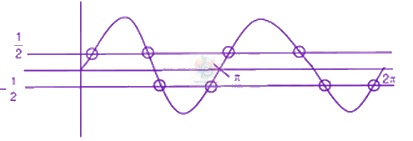 JEE Main 2020 Mathematics, Basic of Mathematics — solution figure
